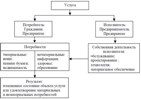 Определение прейскуранта вещей недвижимости