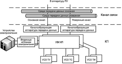 Определение признаков повреждения элемента управления движением