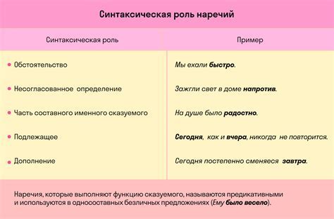 Определение прилагательного и наречия "попозже"