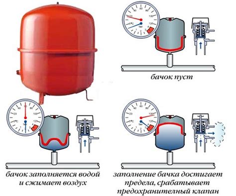 Определение причины неплотности системы отопления