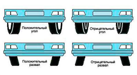 Определение развала на автомобиле Lada 4x4