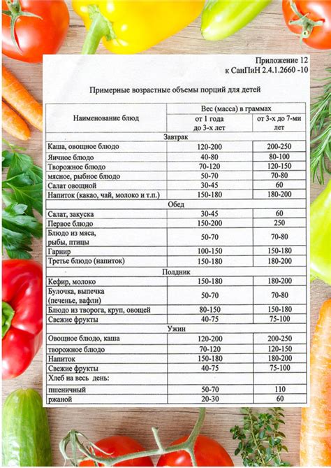 Определение размера порций: как регулировать объемы пищи