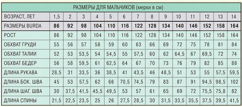 Определение размеров для создания индивидуальной выкройки для детской юбки