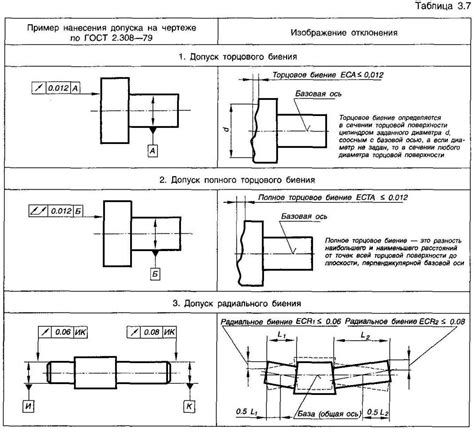 Определение размеров и обозначение деталей