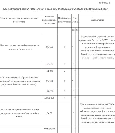 Определение размеров и требований к установке