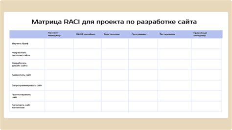 Определение ролей и распределение ответственности среди участников команды