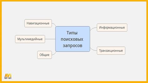 Определение своих запросов относительно работы в Интернете