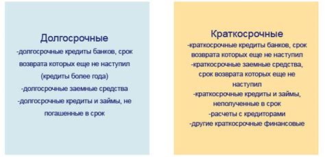 Определение своих финансовых потребностей перед взятием заемных средств