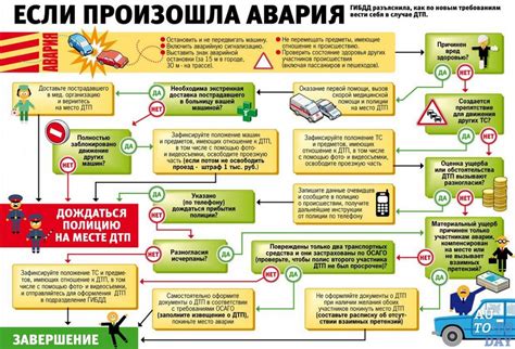 Определение ситуации и оценка уровня опасности в случае нежелательных проявлений на улице