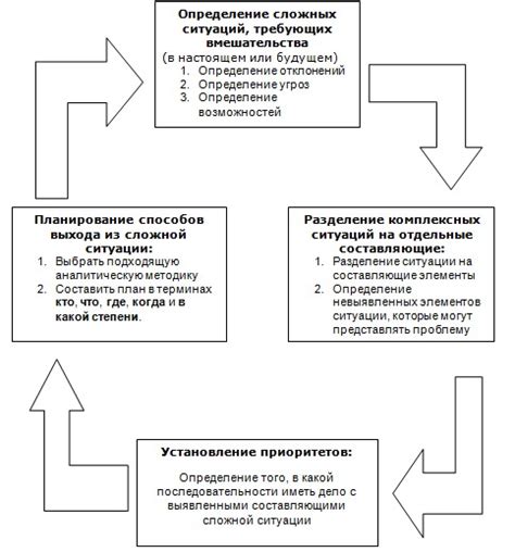 Определение ситуаций требующих экстренного вмешательства