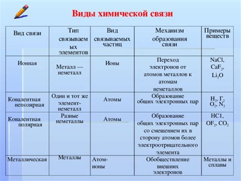 Определение содержания вещества в химии на ОГЭ