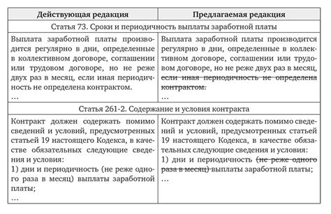 Определение сроков и условий выплаты заработной платы