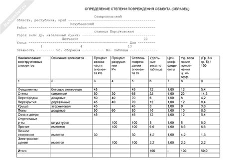 Определение степени повреждения