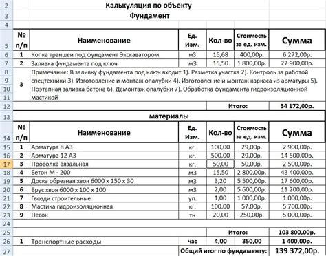 Определение стоимости используемых ресурсов и оборудования в процессе реализации товаров и услуг