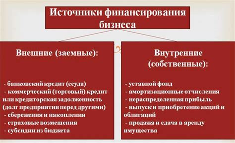 Определение стоимости и поиск источников финансирования