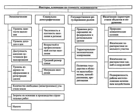 Определение стоимости при покупке и продаже: факторы, влияющие на цену