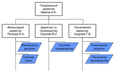 Определение структуры и содержания предложения о работе