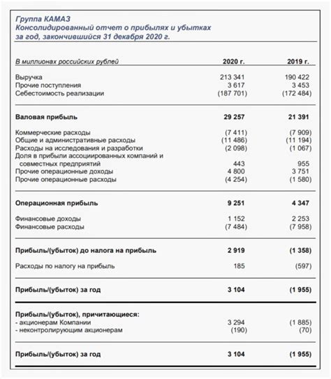 Определение структуры расходов в отчете о финансовых результатах