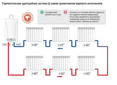 Определение типа и модели подводки системы отопления