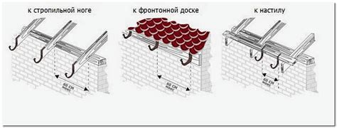 Определение типа системы сбора воды и материала желоба