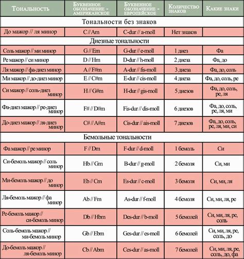 Определение тональности в музыке: легкое понимание и методы распознавания