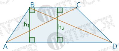 Определение трапеции и ее особенности