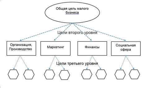 Определение требований и целей бота для выбора подходящей платформы