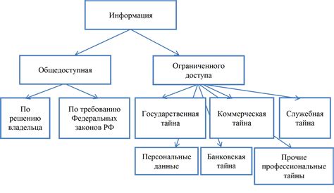 Определение требований к безопасности и защите данных