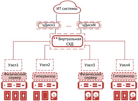 Определение требований к организации хранения данных в системе.