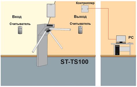 Определение требований перед подключением