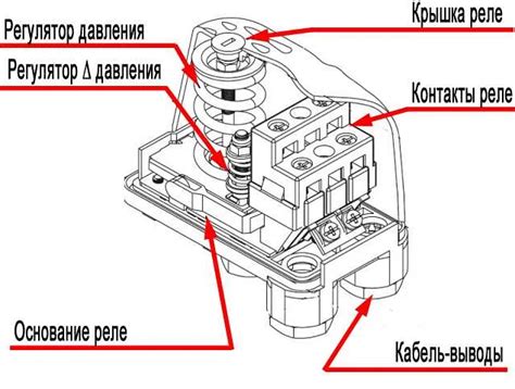 Определение требуемого нагнетательного давления