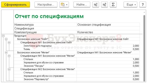 Определение требуемой детализации в спецификации