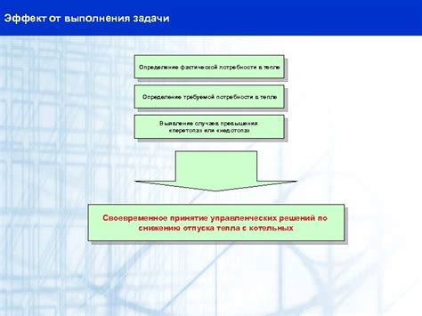 Определение требуемой защиты и задачи использования