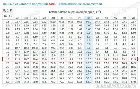 Определение требуемой мощности для эффективной работы ятагана