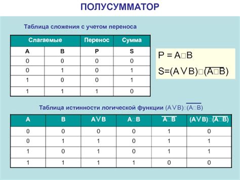 Определение триггера и его функции