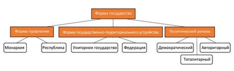 Определение федерации как формы государственного устройства