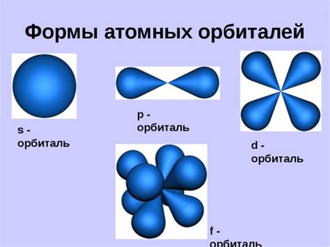 Определение формы орбитали