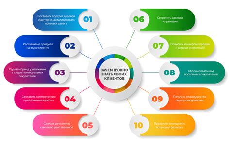 Определение целевой аудитории и ее интересов