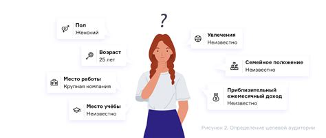 Определение целевой аудитории и потенциальных инвесторов