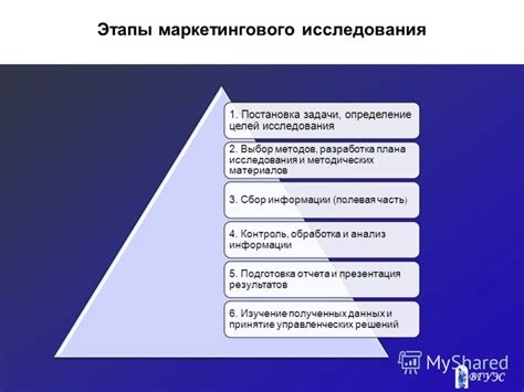 Определение целей, выбор методов, формирование материалов и разработка плана для успешной реализации инструктажа