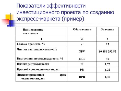 Определение целей и выбор показателей для оценки эффективности ВВП в рамках бизнеса