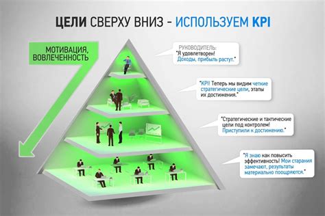 Определение целей и задач отдела сбыта для разработки ключевых показателей эффективности