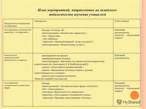 Определение целей и задач педагогической диагностики: ключ к успешному обучению