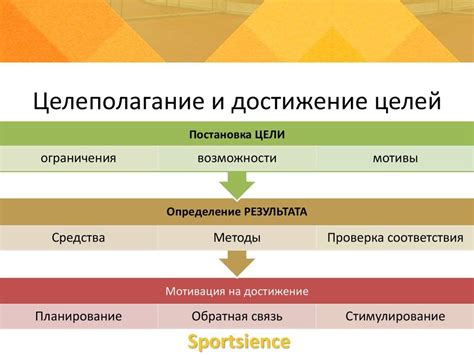 Определение целей и задач перед разработкой правил