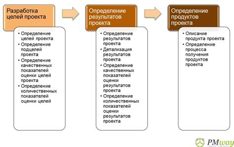 Определение целей и задач центра: направление и намеченные результаты