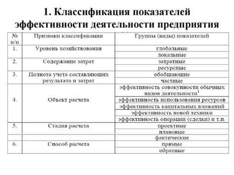 Определение целей и оценка показателей эффективности