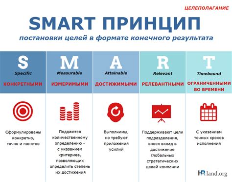 Определение целей и стратегии развития в дроп-системе