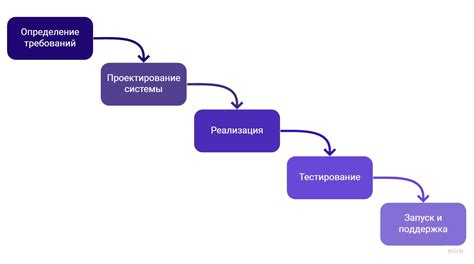 Определение цели в контексте разработки вредоносного ПО