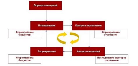 Определение цели и необходимой валюты