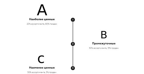 Определение цели и целевой аудитории